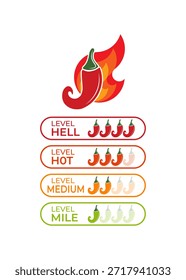 Red Hot Heat Scale featuring four chili pepper levels from Mild to Hell. Vibrant flame graphics and color coded icons indicate spice intensity for food and menus.