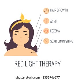 Red light therapy concept illustration. Treatment of different diseases. Beauty concept