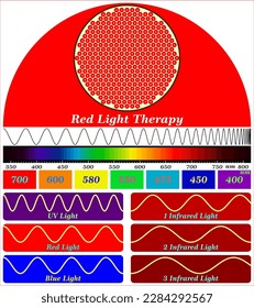 Red Light Therapy (Make Your Skin Look Years Younger Through Powerful Skin Anti-Aging Effects)