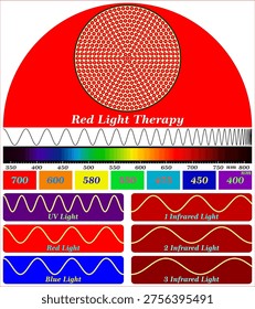 Red Light Therapy (Make Your Skin Look Years Younger Through Powerful Skin Anti-Aging Effects)