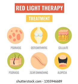 Red light therapy treatment. Set of icons with different health problems.