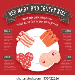 Red Meat And Cancer Risk Infographics Such As Bacon, Sausage, Salami And Ham On White Plate With Red Background