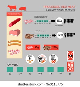 Red Meat And Cancer Risk Infographics Such As Bacon, Sausage, Salami And Ham. Vector Image
