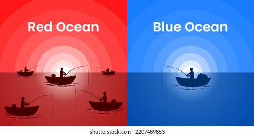 Red Ocean compares with Blue Ocean on Sunset background. Business marketing presentation