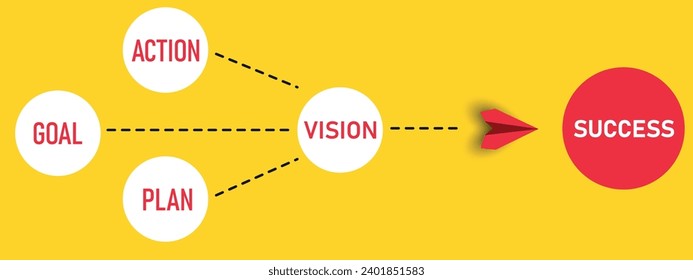 Red plane flying to 2025. Red plane heading towards goal, plan, action, vision. 2025 year plan idea concept. business creativity new idea discovery innovation technology.