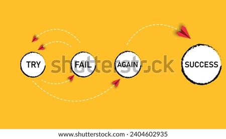 Red planes represent the cycle to success.
Try, fail, try again, the result is success.