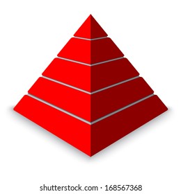 Red Pyramid Levels