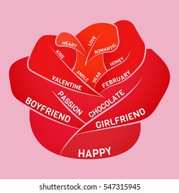 The red rose with text relate Valentine and love. Graphics 
resource for Valentine.