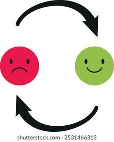 A red sad or angry face and a green happy face with arrows symbolizing change in feelings and mood