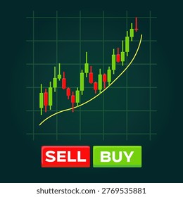 Red sell button and green buy button below bullish candlestick chart with rising yellow moving average line on dark trading screen background. Concept of stock market trading, forex exchange, cryptocurrency growth, investment strategy, financial profit and market analysis. Ideal for business, finance and online trading themes.