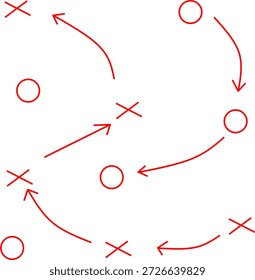 Rotes Taktikmuster für Fußball mit Kreisen, Kreuzen und Pfeilen, handgezeichneter Hintergrund für Fußballstrategien, der Trainerpläne, Teambewegungen und Spielpläne veranschaulicht.