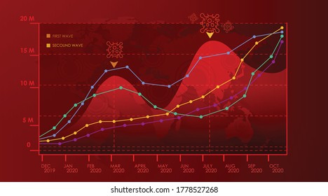 Red Virus Illustration concepts of second wave coronavirus pandemic outbreak.Concepts of second wave coronavirus pandemic outbreak. 