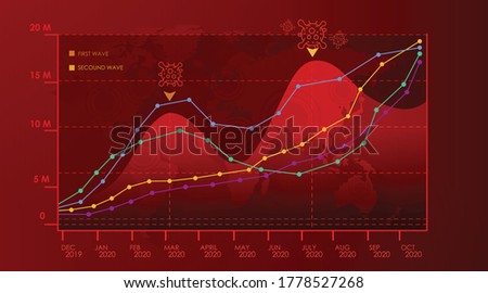 Red Virus Illustration concepts of second wave coronavirus pandemic outbreak.Concepts of second wave coronavirus pandemic outbreak. 