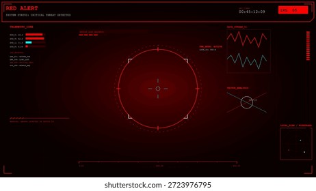 Una pantalla de advertencia roja muestra alertas de amenazas críticas e información de Estado del sistema. Los puntos de datos incluyen telemetría, análisis de señales y métricas de tiempo, lo que indica altos riesgos de seguridad.