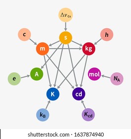 Redefinition Of SI Base Units 2019. International System Of Units New SI. 