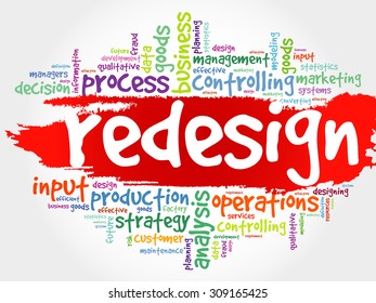 REDESIGN word cloud, business concept
