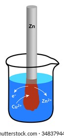 Redox Reaction In A Beaker - Galvanic Cell