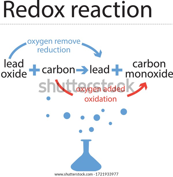 Redox Reaction Chemistry Science Reaction Stock Vector Royalty Free