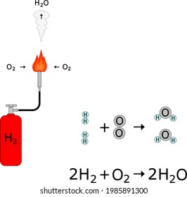 Redox Reaction Of Hydrogen Combustion