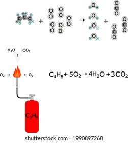 Redox Reaction Of Propane Combustion