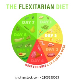 Reduce animal products consumption. Eat less meat for wellbeing animal, environment. Changing eating habits to vegan diet. Flexitarian infographics, diagram. Vector illustration on white background.