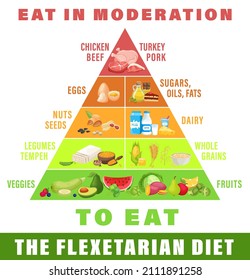 Reduce animal products consumption. Eat less meat for wellbeing animal, environment. Changing eating habits to vegan diet. Flexitarian infographics, pyramid. Vector illustration on white background.