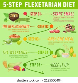 Reduce animal products consumption. Eat less meat for wellbeing animal, environment. Changing eating habits to vegan diet. Flexitarian infographics, pyramid. Vector illustration on a green background.