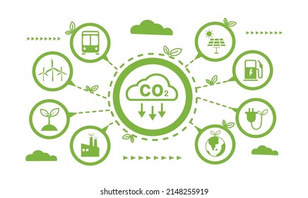 Reducir las emisiones de dióxido de carbono para limitar el calentamiento global y el cambio climático. Niveles más bajos de CO2 con desarrollo sostenible como energía renovable y vehículos eléctricos - vectores de ciudades verdes	
