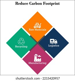 Reduce Carbon Footprint with icons in an Infographic template