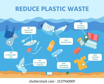 Reduce ocean and sea plastic waste pollution infographic. Water with garbage debris, bottle, cloth. Save environment ecology vector poster. Global ecological problems. Floating items