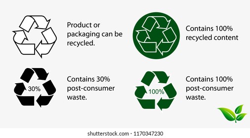 reduce reuse recycle concept. easy to modify