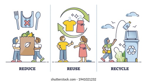 Reduce, reuse, recycle as environmental and responsible resource consumption outline set. Green and sustainable lifestyle to save planet vector illustration. Ecology and waste pollution awareness.