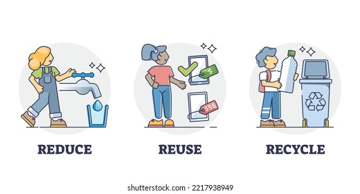 Reduce, reuse, recycle examples for kids to save resources outline diagram. Labeled educational list for children with encouragement to think about nature pollution or conservation vector illustration