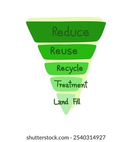 reduce reuse recycle symbol zero waste concept
