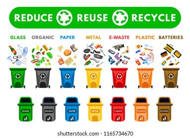 Reduce, Reuse, Recycle waste. Garbage collection. Recycling trash. Trash can: paper,metal,organic,plastic,batteries,e-waste,glass,mix. Flat cartoon vector illustration icon. Isolated on white. sorting