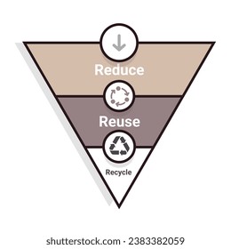 Reduce, Reuse, Recycle: A Waste Management Diagram. This diagram illustrates the three Rs of waste management: reduce, reuse, and recycle. 