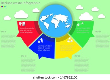 reduce waste infographic with element, type of garbage under blue world logo with cloud and shadow on green background, waste segregation and recycling for safe world safe us.