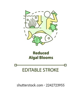 Reduced algal blooms concept icon. Regenerative agriculture. Ecological benefit abstract idea thin line illustration. Isolated outline drawing. Editable stroke. Arial, Myriad Pro-Bold fonts used