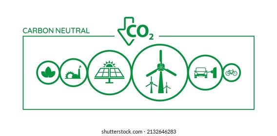 reducing CO2 emissions to stop climate change. green energy background