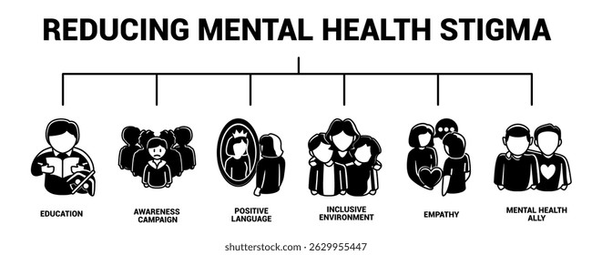 Reducing Mental Health Stigma icon banner for infographic Black Filled style.