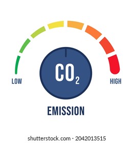 Reduction low CO2 emissions to limit global warming, climate change and safety ecology. Reduce levels of CO2 hand turn knob. New technology to decarbonize industry, energy and transport. Vector