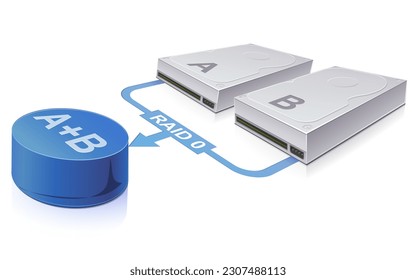 Redundant hard drive : RAID 0 technology (isolated)