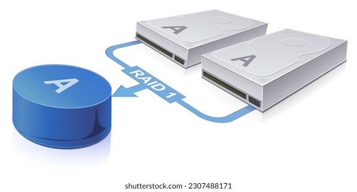 Redundant hard drive : RAID 1 technology (isolated)