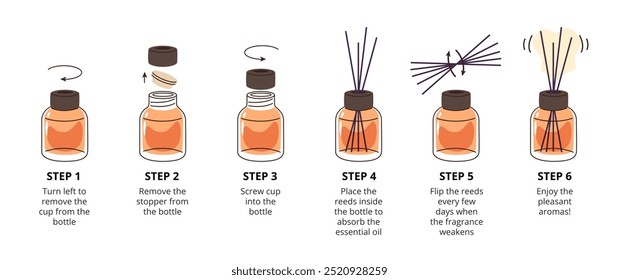 Instrução do difusor de Reed. Como usar o difusor de óleo de aroma essencial com varetas para fragrância doméstica. Perfume ilustração vetor guia de purificador de ar passo a passo.