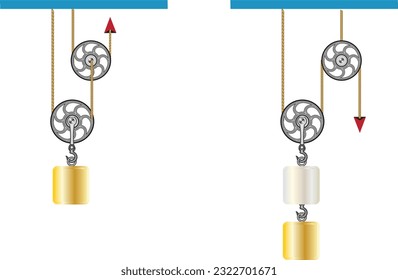 Reel, Fuerza, Rueda giratoria (Lección física)