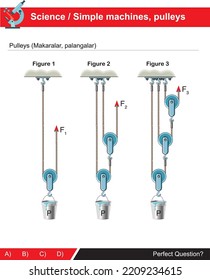 Reels for simple machines for science class (turkish: Makaralar, Palangalar)