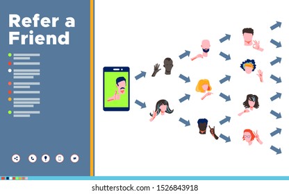 Referral network program marketing concept. Refer a friend - business strategy. Faces different nationalities and cultures gesticulate hands. Social networks, communication via mobile phone, web chats