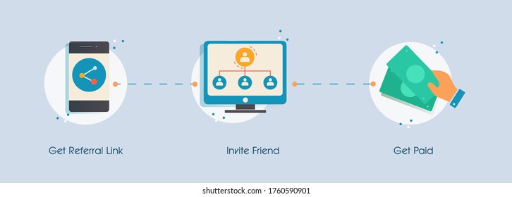 Referral program steps illustration. Marketing financial pyramid social recommendation share link invite friend get money advertising promotion affiliate business strategy vector clipart.