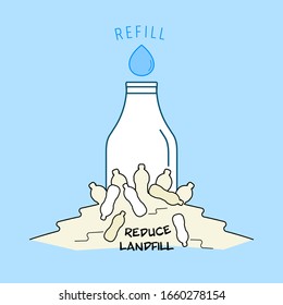 Refill drinking water with reusable bottle to reduce plastic waste, helping reduce landfill. Vector illustraion outline flat design style. 