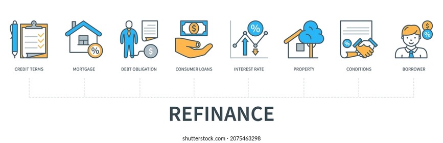 Refinance concept with icons. Credit terms, mortgage, debt obligation, consumer loans, interest rate, property, conditions, borrower. Web vector infographic in minimal flat line style